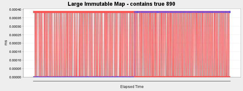 Large Immutable Map - contains true 890